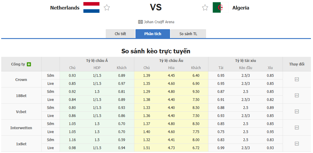 Soi kèo Hà Lan vs Algeria 01h45 4/6/2026 Giao Hữu Quốc Tế