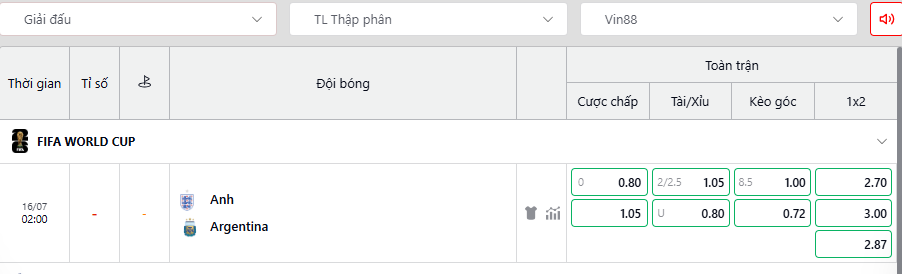 Soi kèo Anh vs Argentina 02h00, 16/07/2026 bán kết World Cup 2026