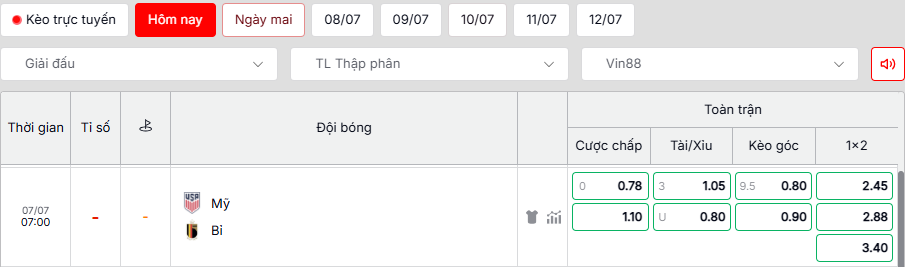 Soi kèo Mỹ vs Bỉ 07h00, 7/7/2026 Vòng 1/8 World Cup 2026
